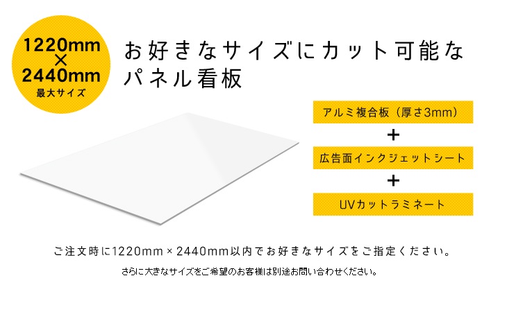 お好きなサイズにカット可能なパネル看板