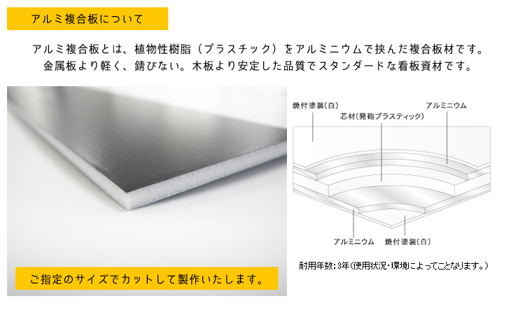 パネル看板　1220mm×1820mm　サイズフリー